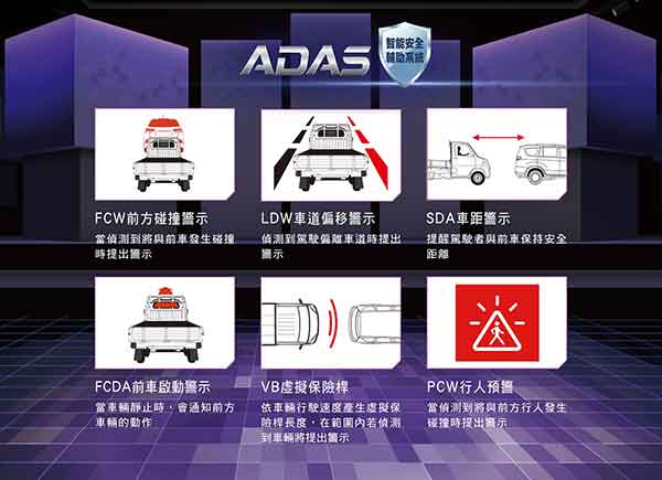 中華菱利全新推出「ADAS智能安全輔助系統」
